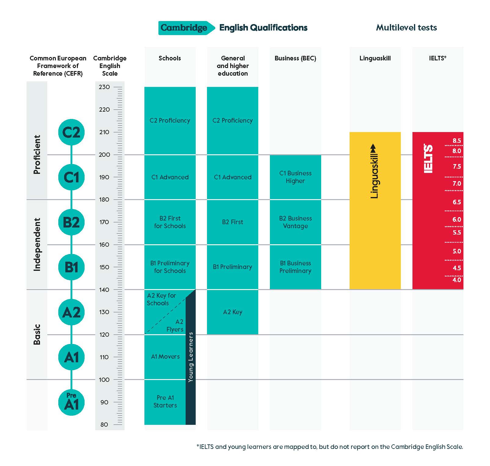CEFR rebrand 2025 - image -CN